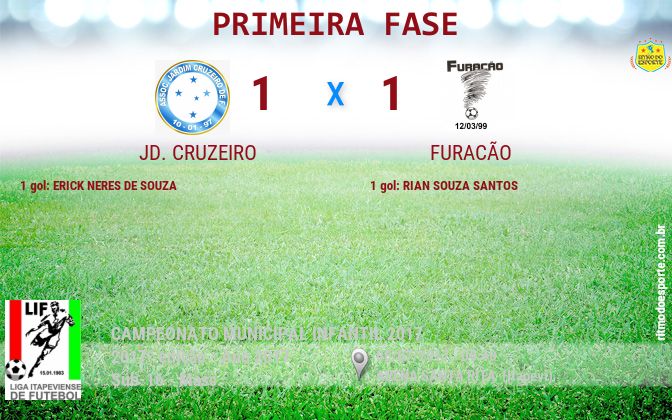 Resultado da partida