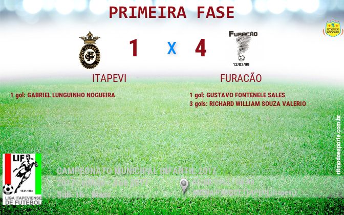 Resultado da partida
