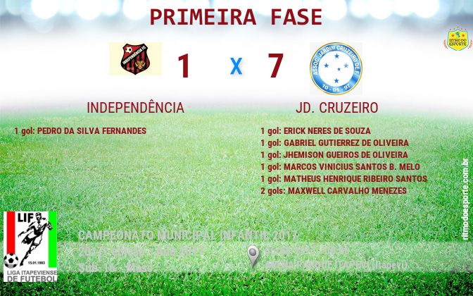 Resultado da partida