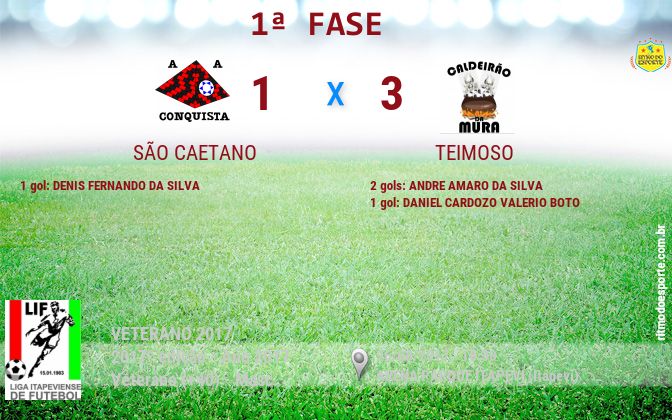 Resultado da partida
