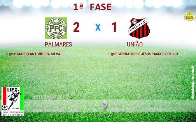 Resultado da partida