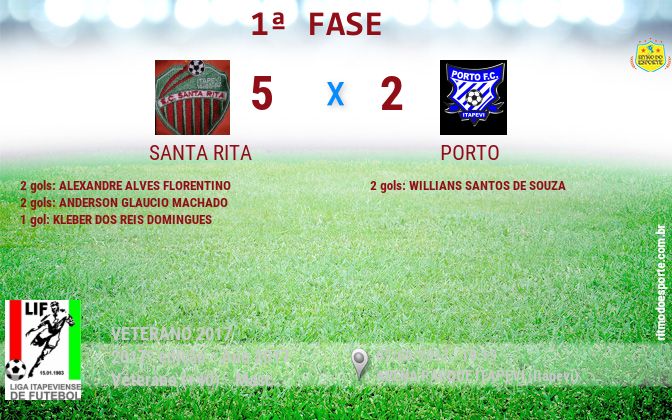 Resultado da partida