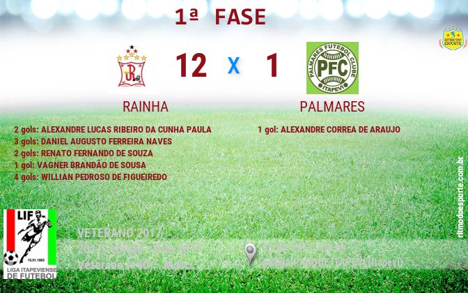 Resultado da partida