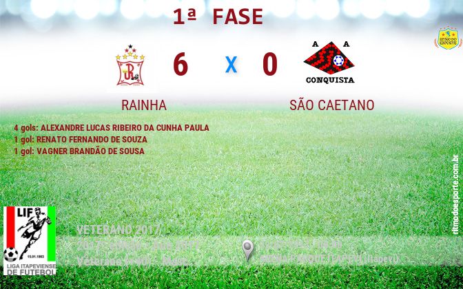 Resultado da partida