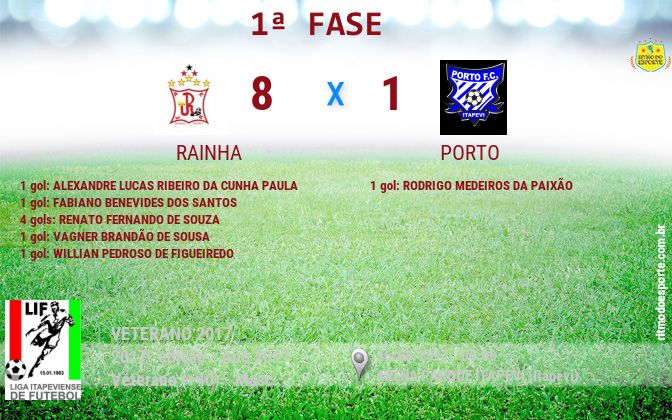 Resultado da partida