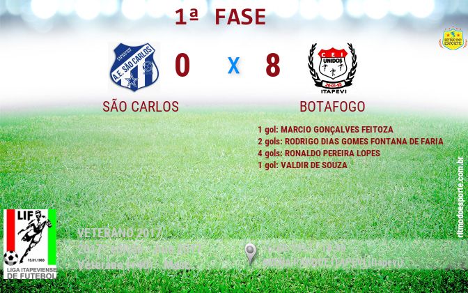 Resultado da partida