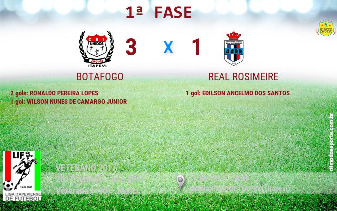 Resultado da partida