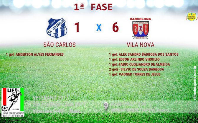 Resultado da partida
