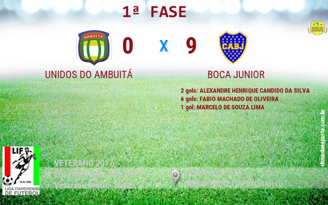 Resultado da partida