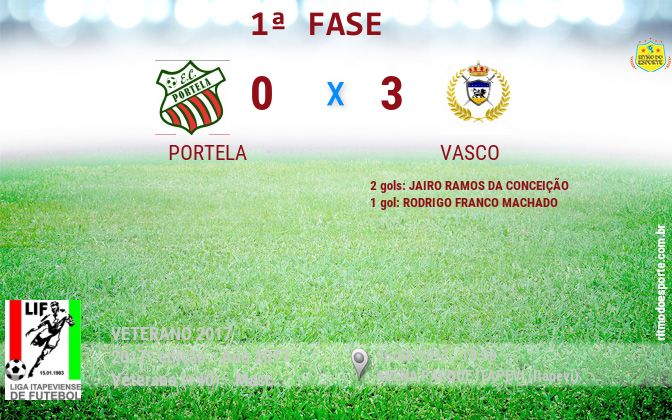 Resultado da partida