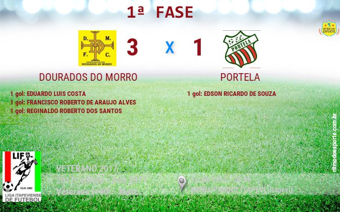 Resultado da partida