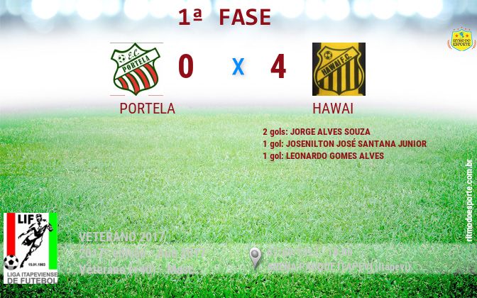 Resultado da partida