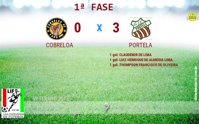 Resultado da partida