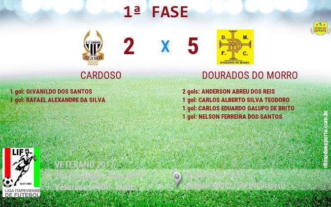 Resultado da partida