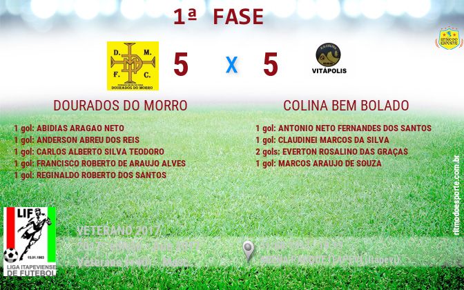 Resultado da partida