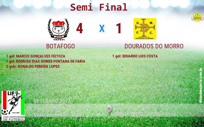 Resultado da partida