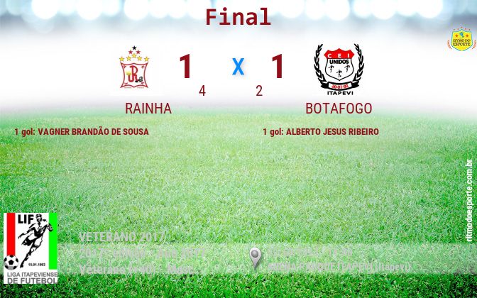 Resultado da partida