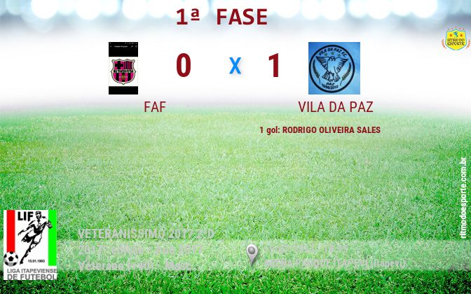 Resultado da partida