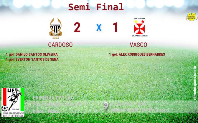 Resultado da partida