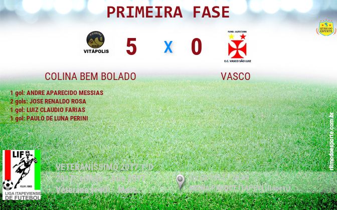 Resultado da partida