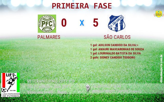 Resultado da partida