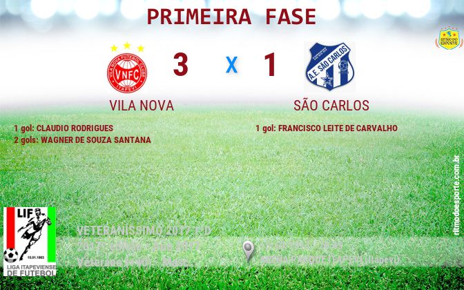 Resultado da partida