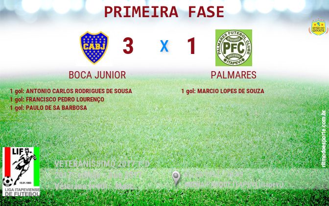 Resultado da partida