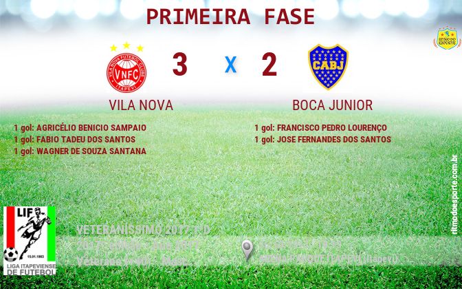 Resultado da partida
