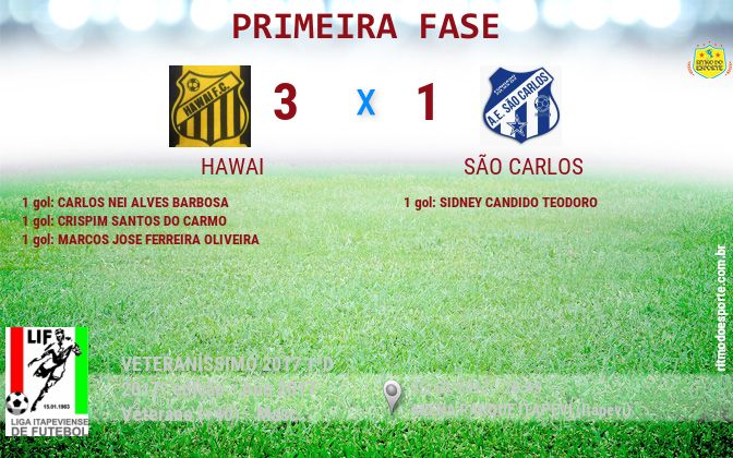 Resultado da partida