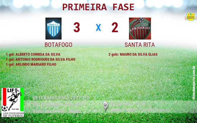 Resultado da partida