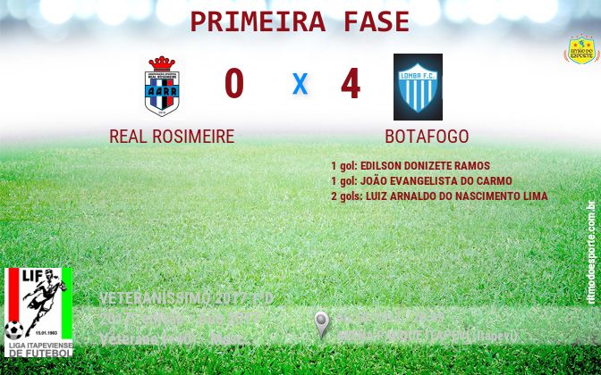 Resultado da partida