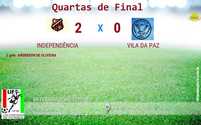 Resultado da partida