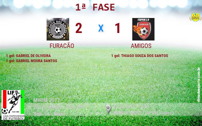 Resultado da partida