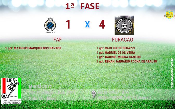 Resultado da partida