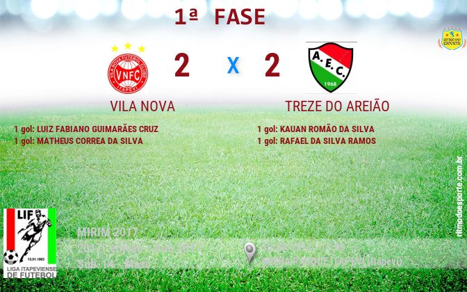Resultado da partida