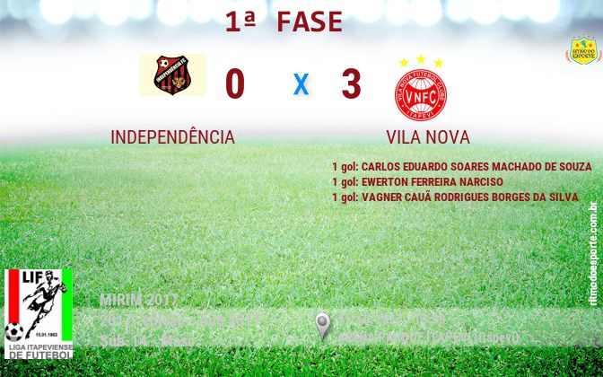 Resultado da partida