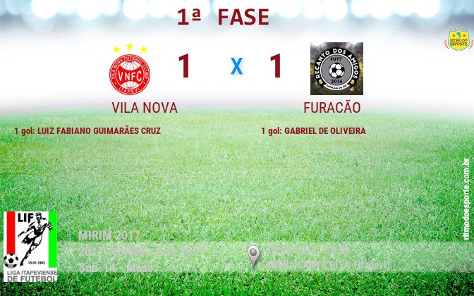 Resultado da partida