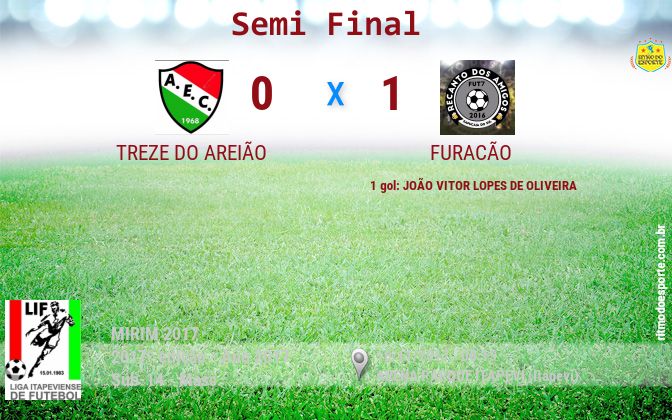 Resultado da partida