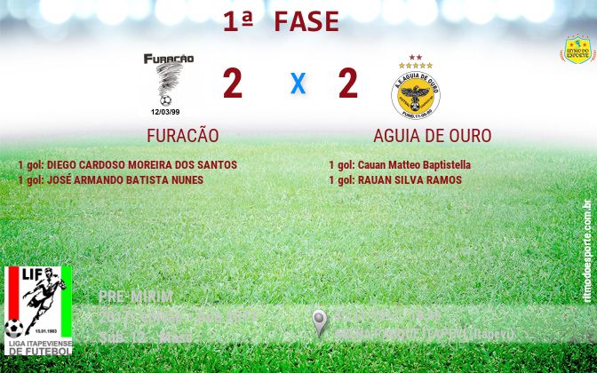 Resultado da partida