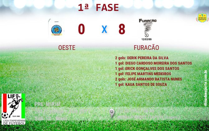 Resultado da partida