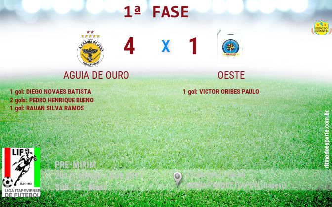 Resultado da partida