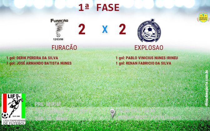 Resultado da partida