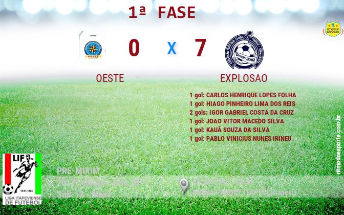 Resultado da partida