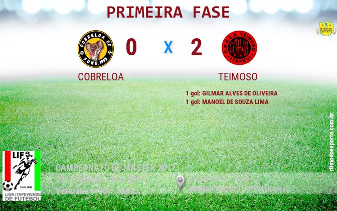 Resultado da partida
