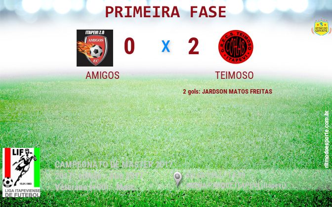 Resultado da partida