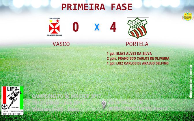 Resultado da partida