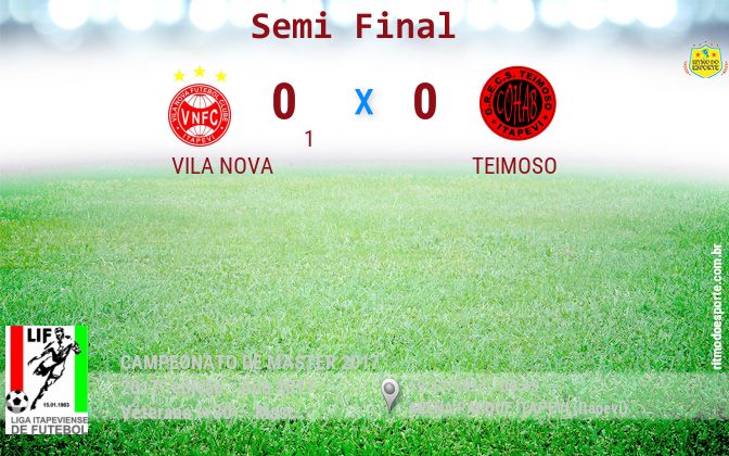 Resultado da partida