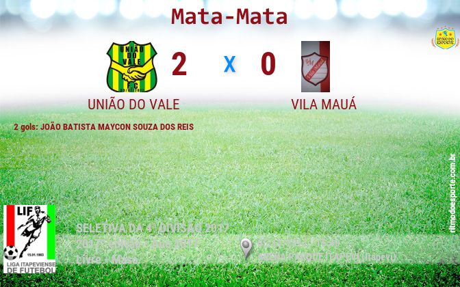 Resultado da partida