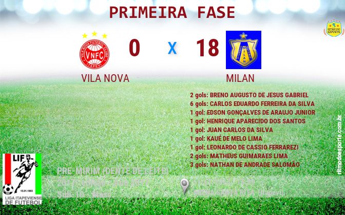 Resultado da partida