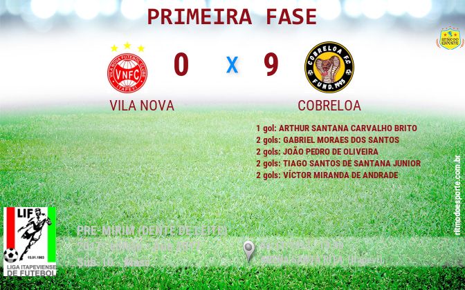 Resultado da partida